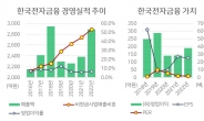 한국전자금융 올해 역대 최대 실적 시동…‘무인솔루션 3종’ 수확 본격화