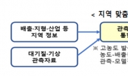 환경부, 경기·충남 맞춤형 초미세먼지 원인진단 추진
