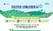 2021년 산림산업 매출액 161조원…산림청, 2022년 산림산업조사 결과