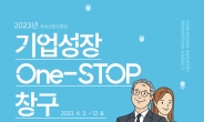 화성산업진흥원, 기업성장 One-STOP 창구 기업 모집