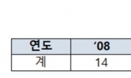 여가부, 2023년 가족친화인증 신청 접수