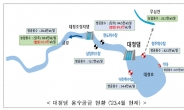 대전·세종·충청 물줄기 '대청댐'도 가뭄 '관심' 단계