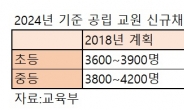 추계가 들쭉날쭉인데…교원 수급계획 기준 여전히 ‘학생 수’