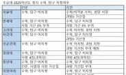 통합인재 양성 맞아? 문·이과 벽 여전한 2025 대입