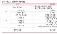 사관학교 3배 경쟁률…2024학년도 경찰대 대입 전략은