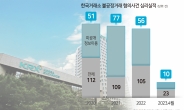 “하이브만이 아니었네”…올해 주식 불공정거래 절반이 '미공개정보 이용'