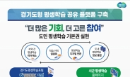 경기도, 표준화된 평생학습 플랫폼 제작…시·군 공유