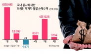 ‘매파적 스킵’에 한국 증시 관망