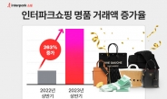 ‘유로화 강세’에 인터파크쇼핑 “온라인 명품 판매액 263%↑”