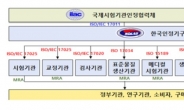 국표원, 한국인정기구 ‘새로운 30년’ 미래 비전 선포…유공자 포상
