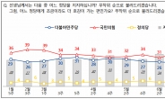 선거제 개편이 시급한 이유…늘어나는 무당층[이런정치]