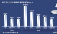 초전도체 테마주의 초고속 폭탄돌리기