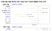 [김태열의 생생건강S펜] “신체･정서 기능 감소가 폐암 환자 생존에 악영향 ”