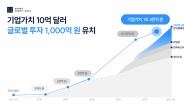 한국신용데이터, MSTV로부터 1000억원 투자 유치…누적 투자액 2600억원