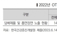 “여고생 담배 피는 장면 그대로” 흡연 규제 안 받는 넷플릭스 괜찮을까