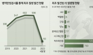 척추측만증·당뇨·HIV…나도 몰랐던 질병, 5년간 2236건 찾았다 [병역검사의 변신]