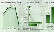 가족도 몰랐던 질병 4년여간 2236건 발견 [병역검사의 변신]