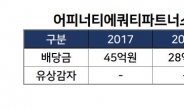 어피너티, 락앤락 중간회수 집중…누적액 1035억