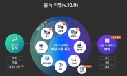 티맵, 22년 만에 재탄생…AI 기반 통합·개인화 서비스 선보인다