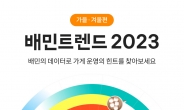 “검색량 47배 늘어난 음식은?” 배달의민족, 식문화 트렌드 공개