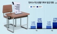 150만 MZ ‘힐링 생기부’ 열었다