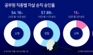 “학교는 지옥” 교사 유서에도 ‘순직’ 인정 안됐다