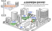 부동산원, 소규모주택 관리지역 수요조사 결과 전국 12곳 선정