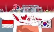印尼 ‘자원·인구’+韓 ‘기술·자본’…신산업·신수도 ‘기회의 문’ 열린다 [한-인니 수교 50주년, 성장판 커진다]