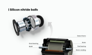 “日 독점 전기차 핵심부품”…질화규소 베어링 볼 국산화 성공