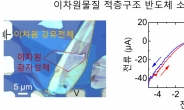 양자소재로 초저전력 ‘스핀 반도체’ 만든다