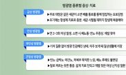 추워지니 더 불안한 외출...삶의 질 떨어뜨리는 ‘방광염’