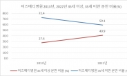 [김태열의 생생건강S펜]  