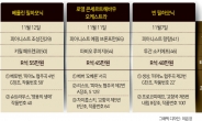 오케스트라 3색 대전…베를린필 ‘조화’ vs RCO ‘고상’ vs 빈필 ‘유려’