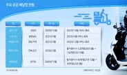 기술력·전문인력 부족...배달음식 공공앱 사실상 퇴출