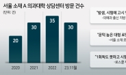 “의대 예과1년 우울증 탓 투신 충동까지” “로펌 입사도 바늘구멍”[상위 0.1%의 그늘]