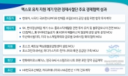 “1년 반 동안 3000여명과 비즈니스”