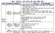 정부, 10개 NCS 신규 개발 