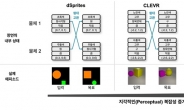 KAIST, 구글딥마인드와 시각 상상하는 ‘AI’ 개발