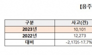 경찰, 연말연시 음주운전 집중 단속…“낮밤 안 가려요”