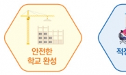 교육부, 40년 노후학교 개선 29조 투입…디지털·돌봄 공간 조성하고 지역과 함께 쓴다