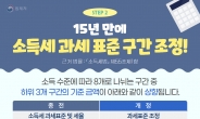 식대 비과세 한도 月20만원으로…똑똑하게 연말정산 챙기세요