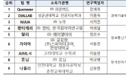 IITP, ‘2023 인공지능 그랜드 챌린지’ 개최