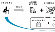 “혹시 나도 불면증일까?” 병원 안가도 ‘AI’로 자가진단한다