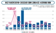 ‘결빙’ 교통사고 치사율 1.5배…겨울철 안전운전 주의보