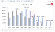 따박따박 월세 받던 오피스텔 고금리에 치명타…사지도, 짓지도 않는다  [부동산360]