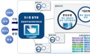 “생명연구자원 빅데이터 통합” 과기부, 바이오소재 정보 통합플랫폼 구축