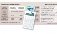 연말정산 노린 연금저축·IRP ‘900만원’…어떻게 굴리면 좋을까 [투자360]