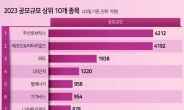 12월 ‘따따블’ 행진에 IPO 내년 기대감 커졌다