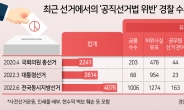 ‘선거의 해’ 밝았다…경찰, ‘평균 3000건’ 선거범죄 수사 고삐