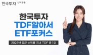 한국투자TDF알아서ETF포커스, 국내 TDF 수익률 20% 돌파 유일 [투자360]